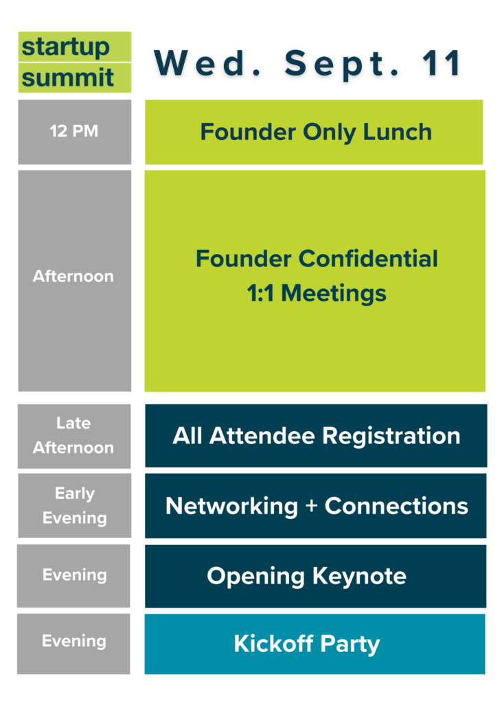 Startup Summit Day 1 Schedule