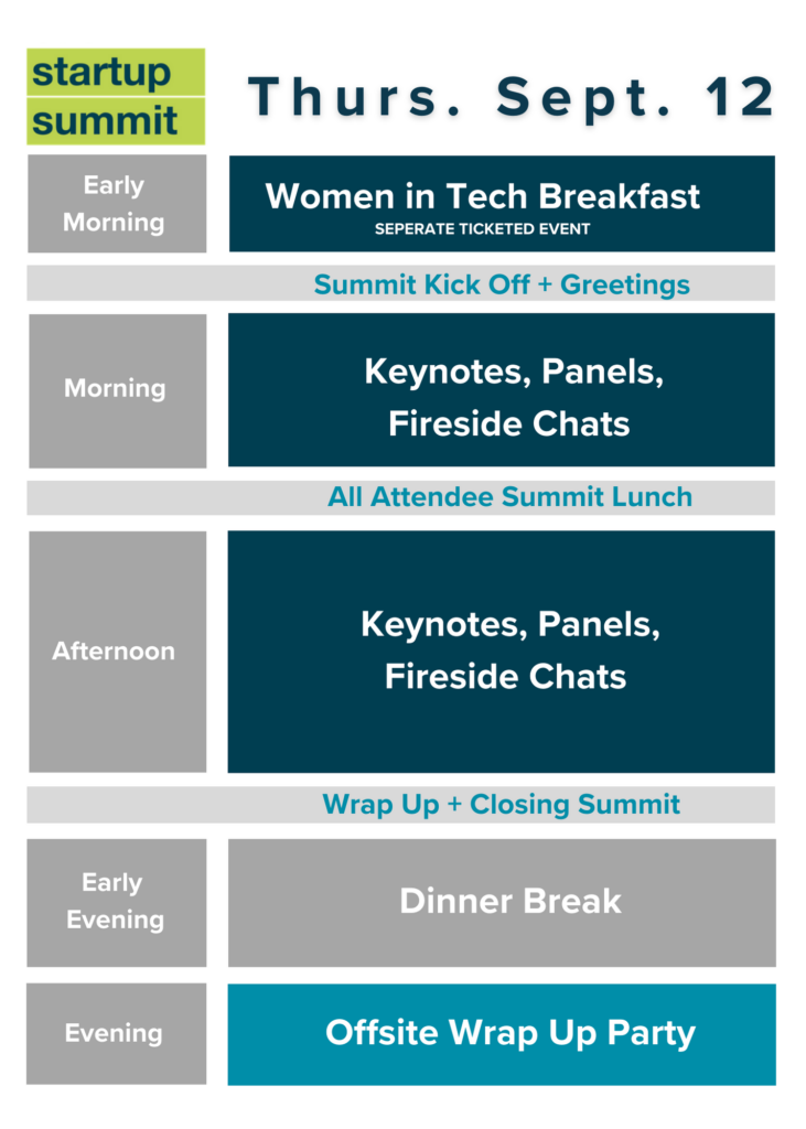 Startup Summit Schedule Day 2
